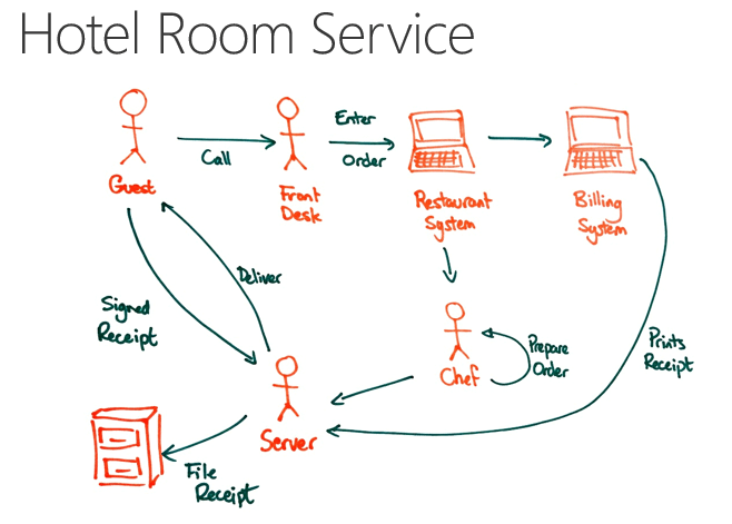 User Journey Map