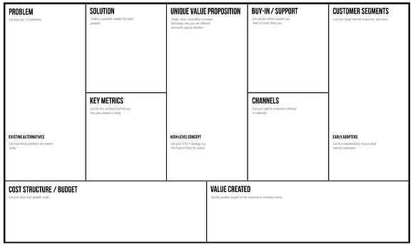Lean Canvas for Internal Projects Lean Canvas for Internal Projects