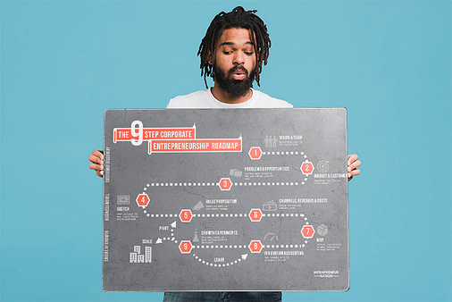 Man holding a poster of the Corporate Entrepreneurship Roadmap-Poster