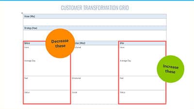 Customer Transformation Grid