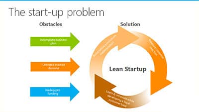 Lean Startup Obstacles