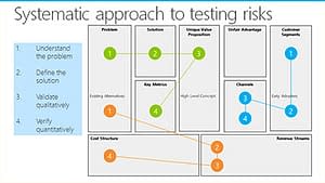 Systematic approach to testing risks