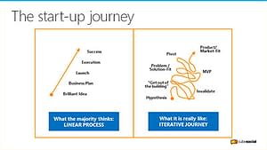 The Startup Journey