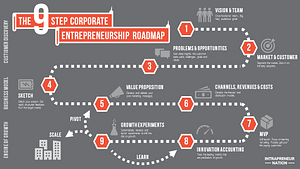 Corporate Entrepreneurship Roadmap